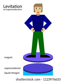 The scheme of levitation on superconductors. Vector illustration of a scientific experiment