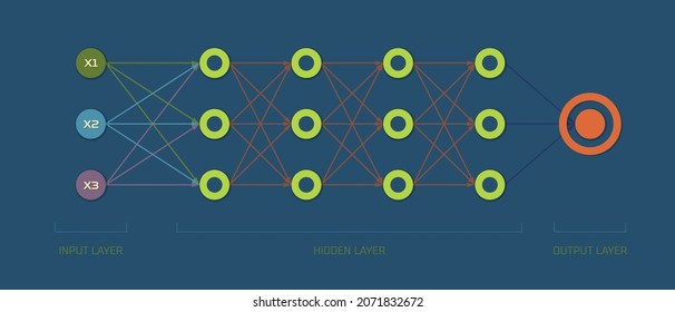 Scheme of the Mechanics of the Basic Neural Network with Multiple Nodes in the Hidden Layer. Vector Illustration.