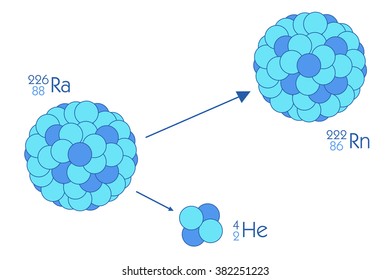 Scheme of physics, chemistry and sacred geometry. The science theme. 