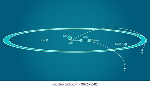 Scheme of physics, chemistry and sacred geometry. The science theme. Solar system. Milky way. Sun, planets, gravitation. Space and matter. Spinning of planets.