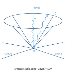 Scheme of physics, chemistry and sacred geometry. The science theme. 