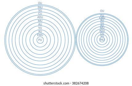 Scheme of physics, chemistry and sacred geometry. The science theme. 
