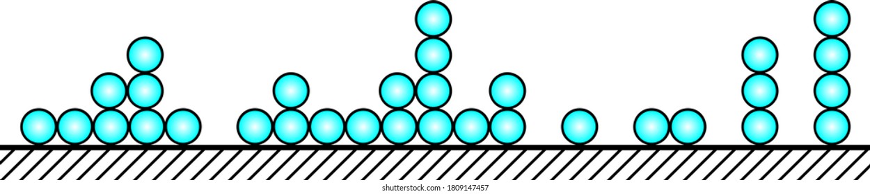 Scheme Of Polymolecular Adsorption Of BET.