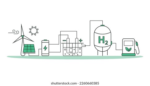 scheme of the process of obtaining green hydrogen