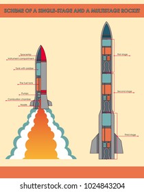 scheme of the rocket