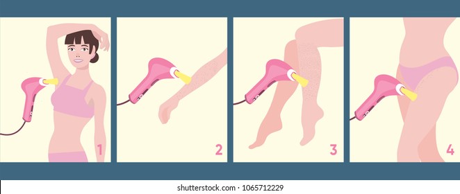 Scheme showing zone for IPL epilator applying: armpit, arm, legs, bikini zone