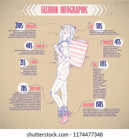 Scheme, sketch of  fashion girl. Vector infographics.