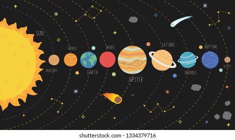 Scheme of solar system. Galaxy system solar with planets set illustration