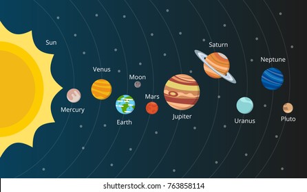 Esquema do sistema solar. Planetas em estilo vetorial. Sistema galáxia solar com planetas definir ilustração