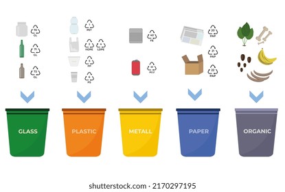 The scheme of sorting garbage by fractions with examples and tanks in the vector