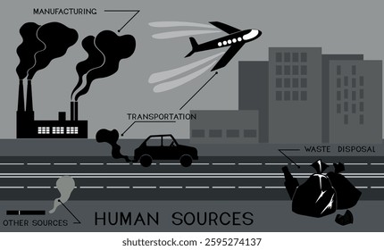 Scheme of sources of air pollution caused by human activities: vehicular pollution by car and airplane, industrial emissions by factory, garbage bags. Environmental challenges and carbon emissions aga