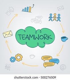 Scheme of teamwork in business