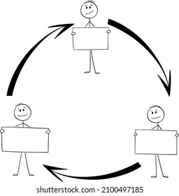 Scheme of teamwork or team cooperation, arrows in circle, workers holding signs,vector cartoon stick figure or character illustration.