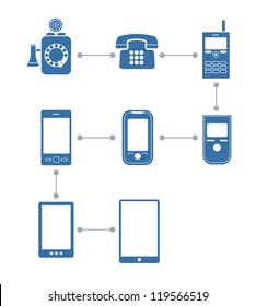 Scheme of telephone evolution