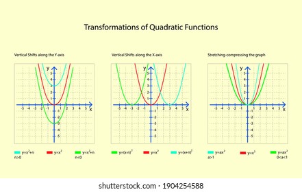 Scheme of Transformations of Quadratic Functions