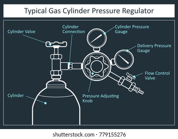 Scheme of typical gas cylinder pressure regulator. Vector illustration. 