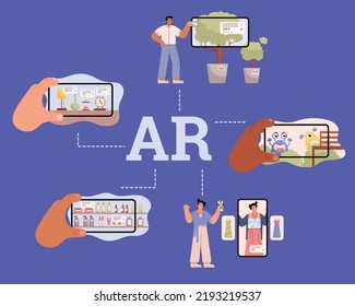 Scheme of using augmented reality technologies flat style, vector illustration isolated on purple background. AR text in center and lines to different situations. Playing and shopping