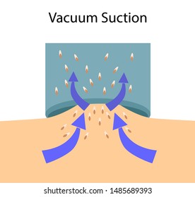 Scheme Of Vacuum Suction Process, Vector Illustration Isolated