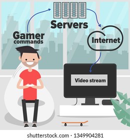 Scheme of work cloud gamig service.Young character playing video games on TV. Leisure. Modern interior. Flat cartoon design.Clip art