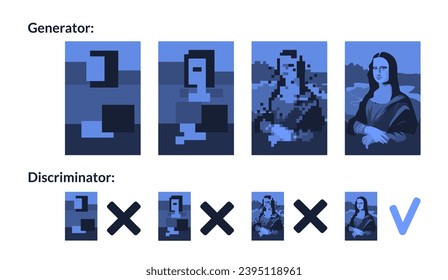 el esquema de trabajo de las Redes de Adversarios Generativos, o GAN, son un modelo generativo basado en el aprendizaje profundo. Establecer. Ilustración del vector