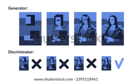 scheme of work of Generative Adversarial Networks, or GANs, are a deep-learning-based generative model. Set. Vector illustration