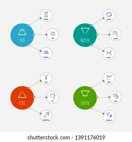 Scheme of zodiac signs. Elements of air, water, fire and eart. Horoscope elements