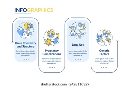 La esquizofrenia provoca una plantilla de infografía rectangular. Factores de riesgo. Visualización de datos con 4 pasos. Gráfico de información de línea de tiempo editable. Diseño de flujo de trabajo con iconos de línea. Lato-Bold, fuentes normales utilizadas