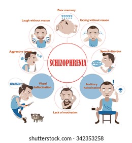 Schizophrenia symptoms of a man in a circle Info Graphics.vector illustration.