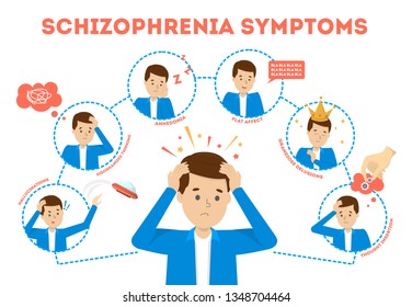 Schizophrenia symptoms. Mental health disease signs. Hallucination and delusion, bizzare behavior. Isolated vector illustration in cartoon style