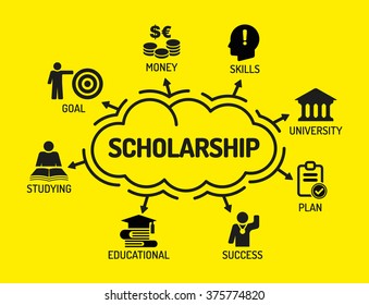 Scholarship. Chart with keywords and icons on yellow background