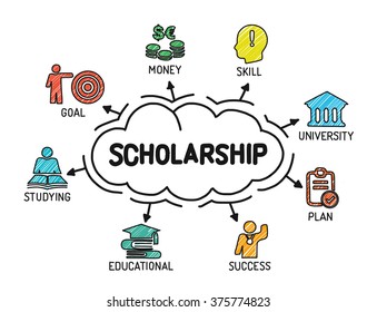 Scholarship. Chart with keywords and icons. Sketch