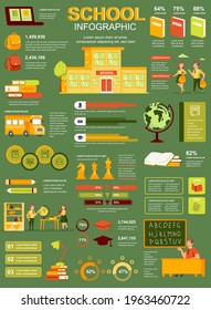 Cartel escolar con elementos infográficos. Plantilla de póster educativo con diagrama de flujo, visualización de datos, escala de tiempo, flujo de trabajo, ilustración. Diseño gráfico de información vectorial del concepto de materiales de marketing