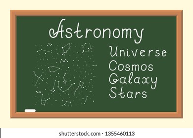 The School Board with Sky Map of Hemisphere. A Drawn Universe, Galaxies, Constellations and Stars. The Poster in a Flat Style. Vector Illustration