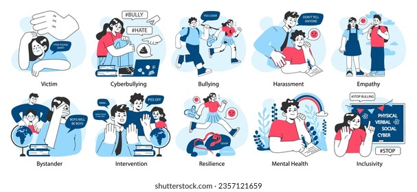 School bullying set. Upset victim being bullied and shamed by others. Harassment and humiliation victim. Social violence problem. School verbal or physical abuse. Flat vector illustration