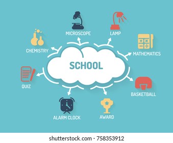 School - Chart with keywords and icons - Flat Design