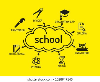 School Chart with keywords and icons on yellow background