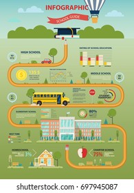 School or education infographic with bar and linear charts for transportation and cost statistics. Elementary school building with bus and car on road in form of pencil. Study and teaching theme