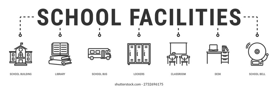 School Facilities web banner icon vector illustration with School Building, Library, School Bus, Lockers, Classroom and Desk
