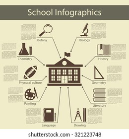 School infographics with school building and symbol of different education subject.  Elegant flat design style. Vector Illustration.
