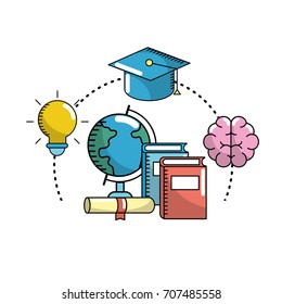school knowledge utensils to education learn