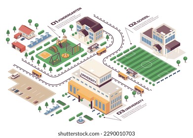 School learning concept 3d isometric web infographic workflow process. Infrastructure map with kindergarten, university, buildings, playground court. Vector illustration in isometry graphic design