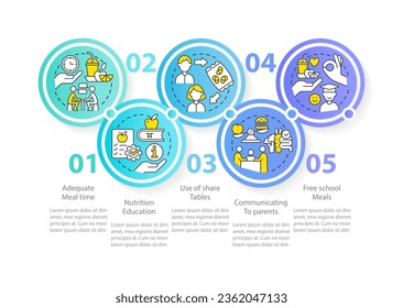 School lunch program importance circle infographic template. Student nutrition. Data visualization with 5 steps. Editable timeline chart. Workflow layout with line icons. Myriad Pro-Regular font used