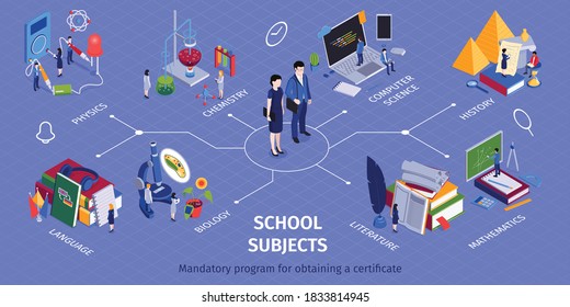 Schülerverbindliches Programm Unterrichtsfächer isometrische infografische Flussdiagramme mit Chemie Physik Sprache Informatik Geschichte Mathematik Vektorgrafik 