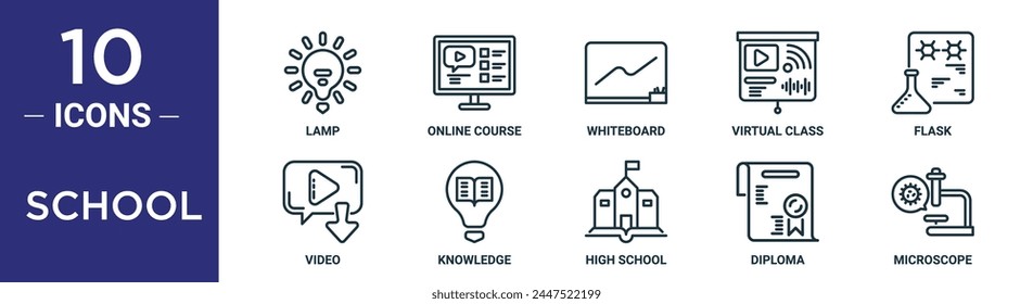 school outline icon set includes thin line lamp, online course, whiteboard, virtual class, flask, video, knowledge icons for report, presentation, diagram, web design