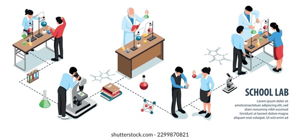 School science lab infographics with chemical formulas beakers for experiments and school supplies isometric vector illustration