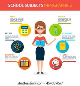 School Subjects Infographics. Flat Design Vector Illustration of Education and Science Concept.