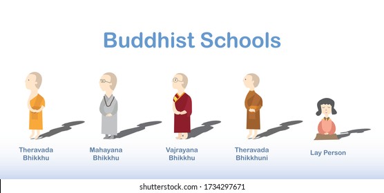 ฺBuddhist Schools/Theravada/Mahayana/Vajrajana/ School Of Buddhism