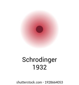 schrodinger atomic model diagram. electron cloud model of the atom 