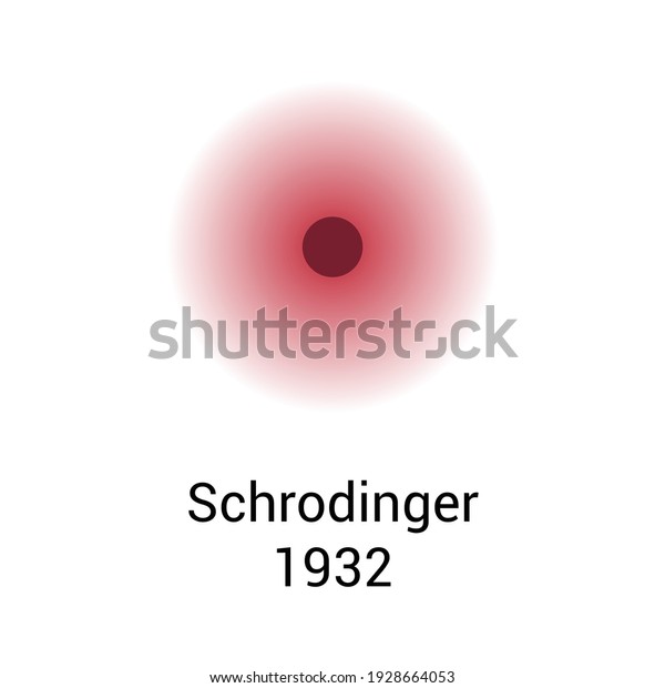 schrodinger atomic model