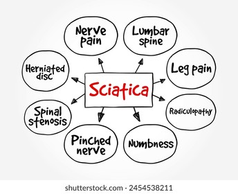 Ciática - dolor, debilidad, entumecimiento u hormigueo en la pierna, mapa mental texto concepto fondo